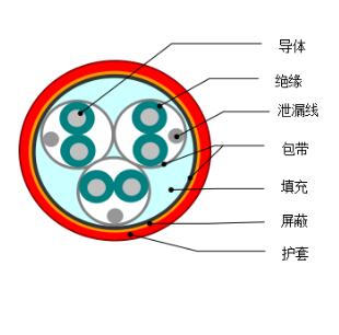 DJYVP1、DJYVP2、DJYVP3計算機電纜
